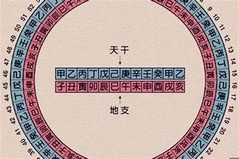 庚申五行|庚申年是什么意思 庚申年五行属什么